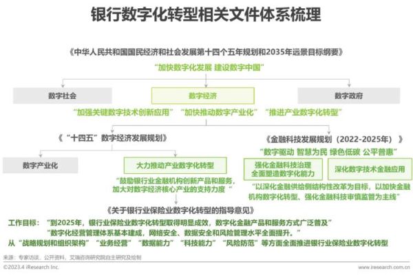 商业银行未来发展趋势_数字化转型如何落地