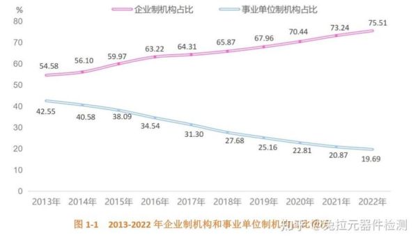 分析检测前景怎么样_分析检测行业未来趋势