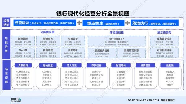 商业银行未来发展趋势_数字化转型如何落地