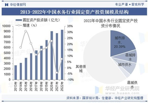 中国水务行业现状如何_未来投资机会在哪