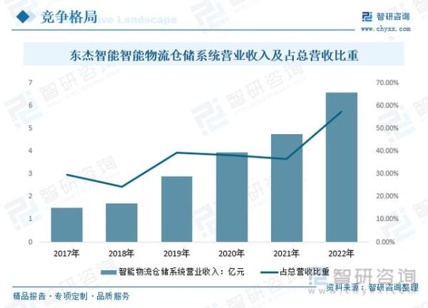 交通运输行业未来五年发展趋势_智能物流如何重塑供应链