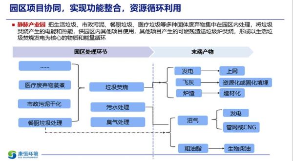 固废处理行业前景如何_固废处理赚钱吗