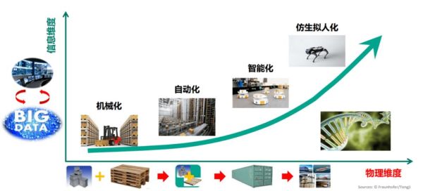 交通运输行业未来五年发展趋势_智能物流如何重塑供应链