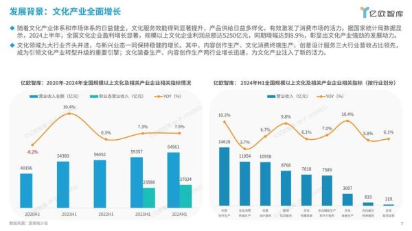 中国动漫产业前景如何_2024年投资机会