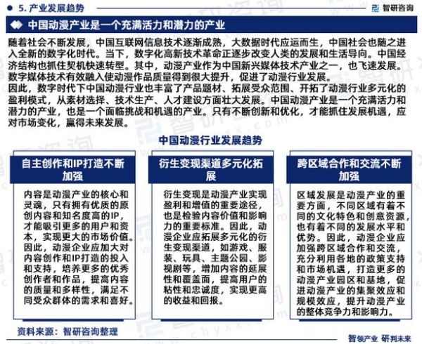 中国动漫产业前景如何_2024年投资机会