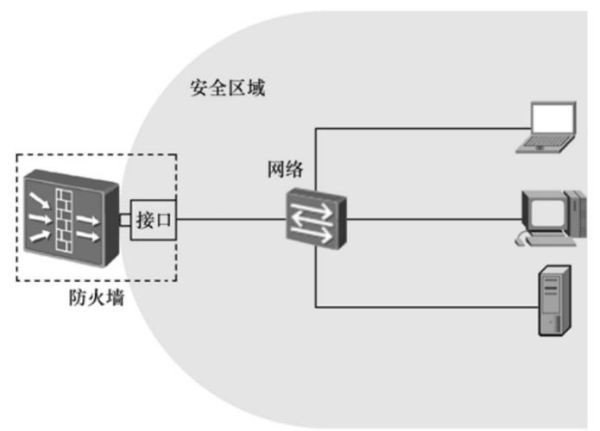 中国互联网防火墙是什么_如何科学上网