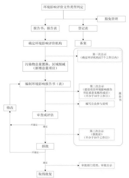 制釉有限公司环评流程_制釉企业环评常见问题