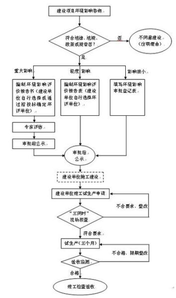 制釉有限公司环评流程_制釉企业环评常见问题
