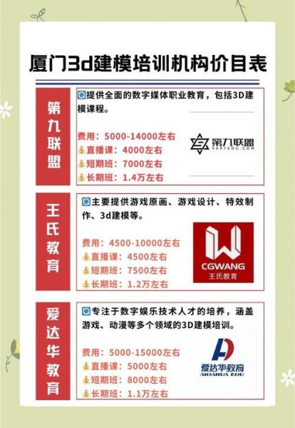 厦门互联网营销培训哪家好_厦门互联网营销培训多少钱