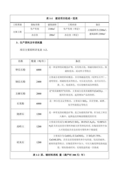 制釉有限公司环评流程_制釉企业环评常见问题