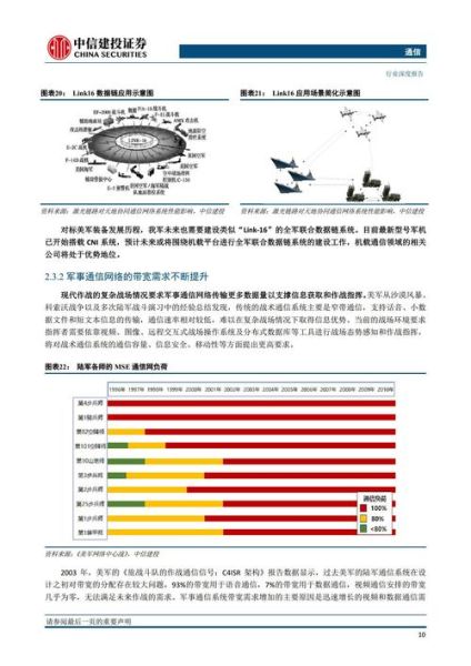 军工通信行业前景如何_军工通信技术有哪些