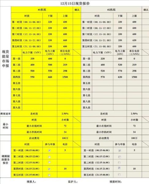 电力现货市场价格怎么算_电力交易员如何盈利
