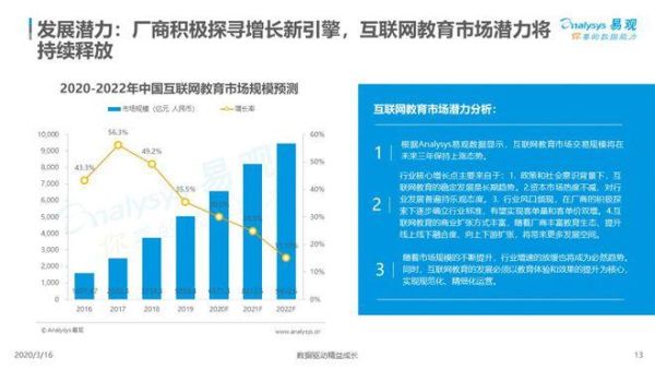 2020互联网教育发展趋势_在线学习平台哪个好