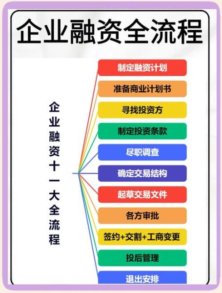 移动互联网项目融资流程_如何吸引投资人