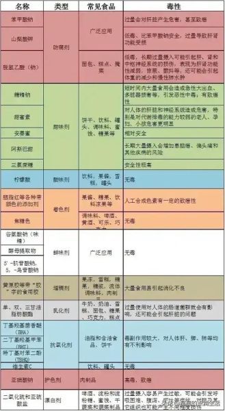 食品添加剂有哪些_对人体有害吗