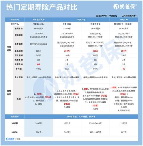 中国寿险行业现状_如何选择合适寿险产品
