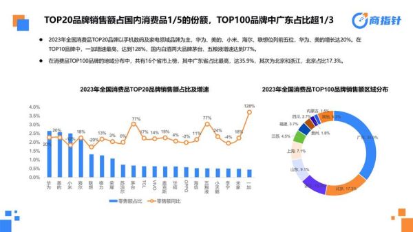 互联网零售增长率_如何提升