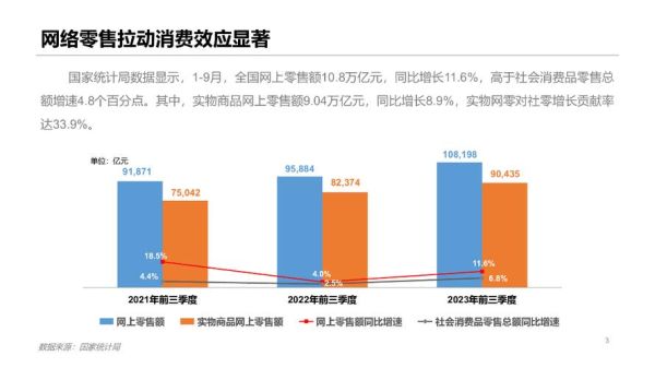 互联网零售增长率_如何提升