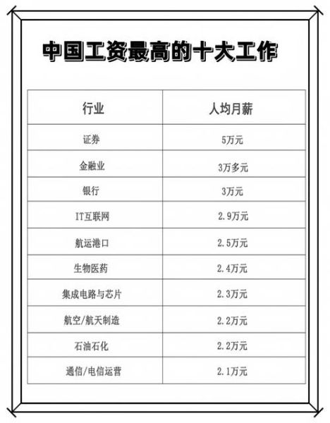 中国互联网金融年收入_互联网金融从业者真实薪资