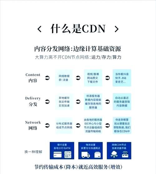CDN发展前景怎么样_边缘计算如何改变CDN未来