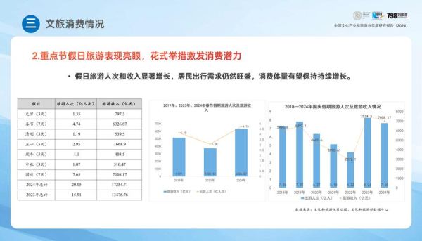 中国旅游行业前景如何_2024年旅游创业机会在哪