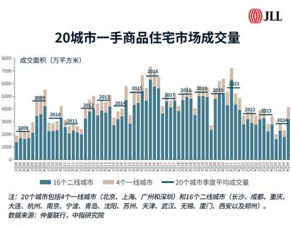前景房地产值得投资吗_2024年房价走势预测
