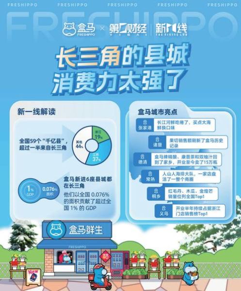 互联网生鲜平台前景怎么样_2024年还能入局吗