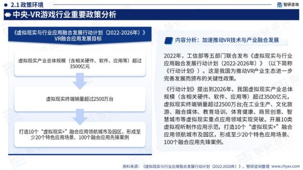 VR行业市场规模有多大_VR未来发展趋势如何