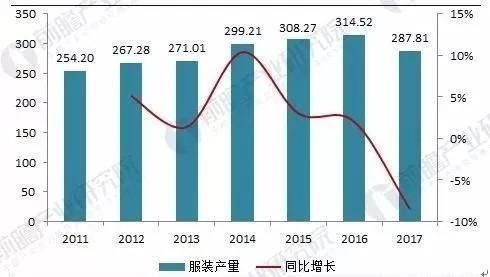 2017服装行业前景如何_服装品牌如何突围