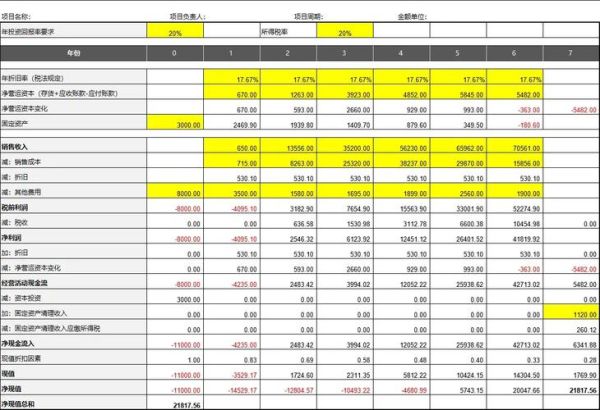 项目投资回报率怎么算_新手如何评估投资风险