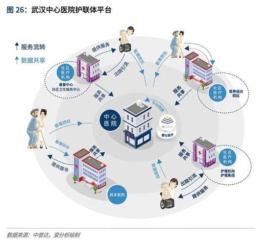 互联网医院发展前景_未来盈利模式有哪些