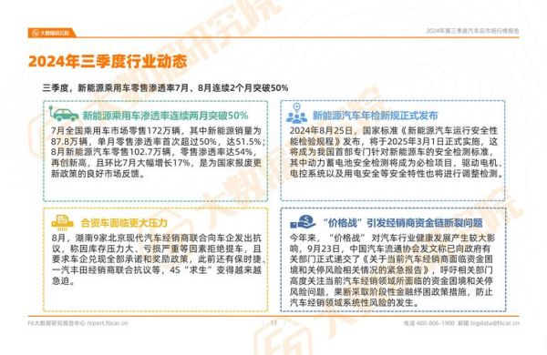 汽车后市场趋势_2024年还能赚钱吗