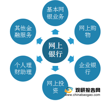 互联网银行有哪些业务_互联网银行和传统银行区别