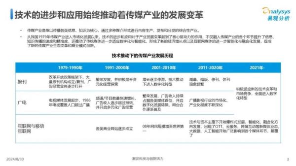 文化传媒行业现状_2024年发展趋势
