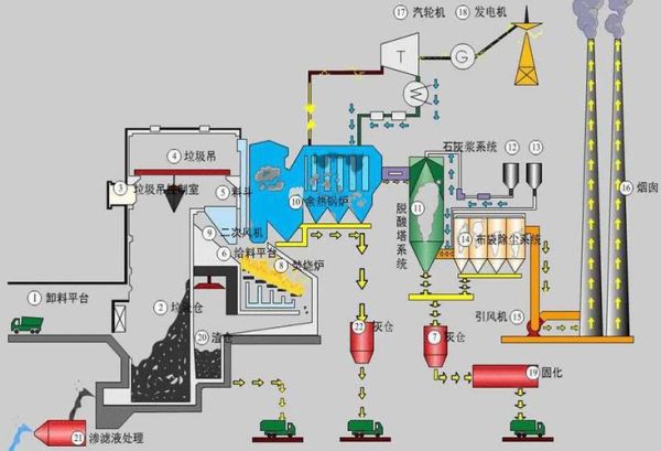 双嘉环保能源利用有限公司怎么样_垃圾焚烧发电技术原理