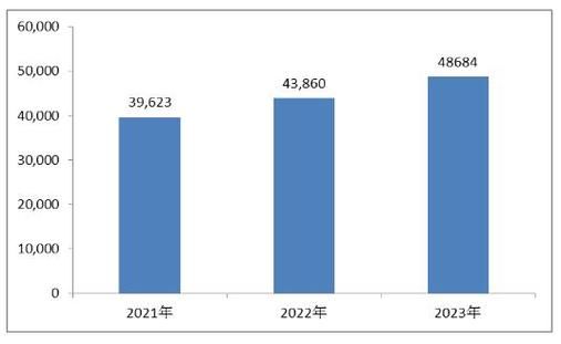 文化传媒行业现状_2024年发展趋势