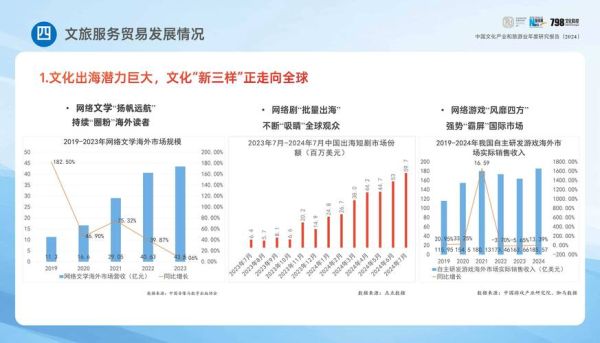 文化传媒行业现状_2024年发展趋势