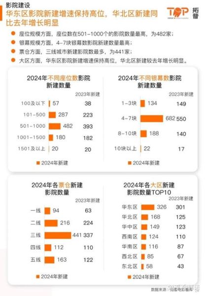 2024年影视行业前景如何_影视行业市场分析