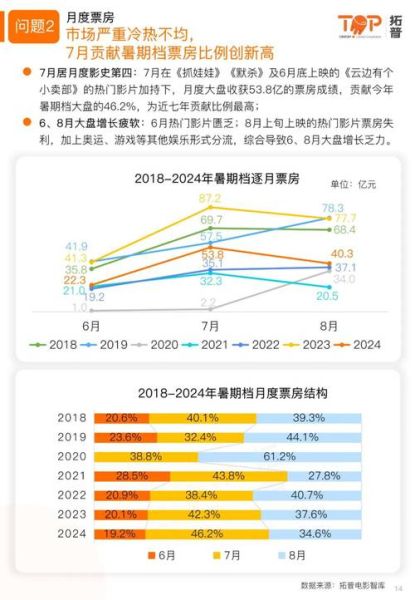 2024年影视行业前景如何_影视行业市场分析
