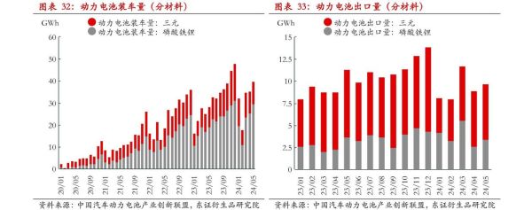 锂电池市场前景如何_锂电池行业未来发展趋势