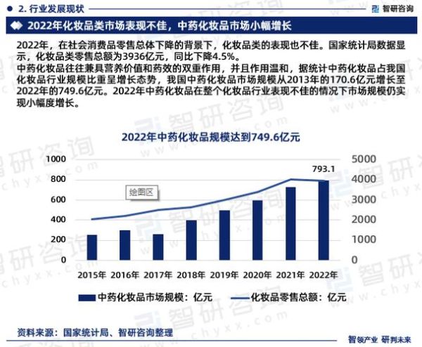 化妆品研发前景如何_未来十年趋势