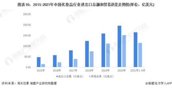 化妆品研发前景如何_未来十年趋势
