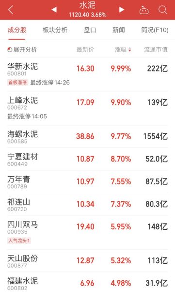 2017年水泥行业前景怎么样_水泥价格还会涨吗