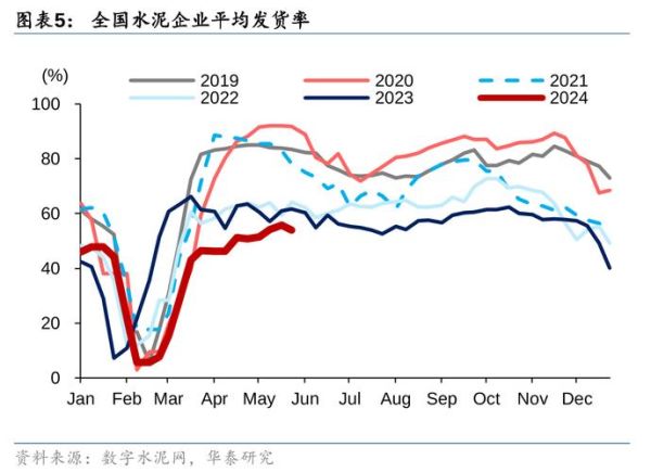 2017年水泥行业前景怎么样_水泥价格还会涨吗