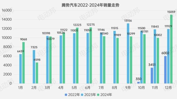 重卡销量下滑原因_2024年重卡市场走势预测