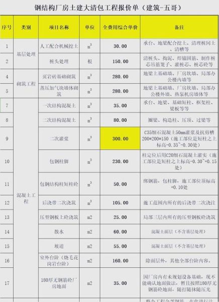 环保工程公司怎么选_环保工程报价多少钱
