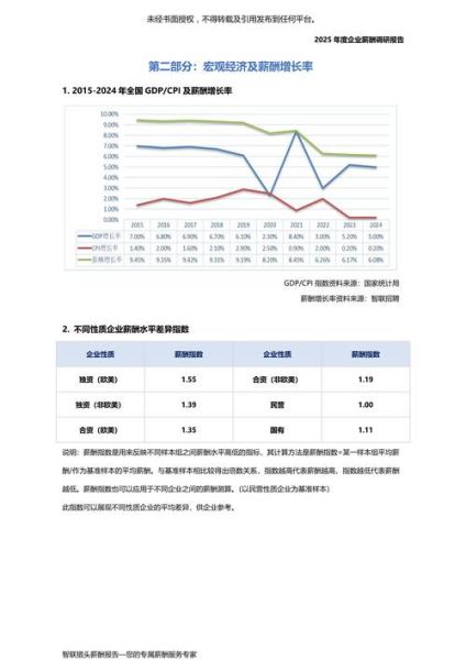 互联网薪酬分析报告_2024年涨薪幅度是多少