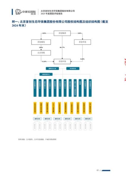 环保集团有限公司是做什么的_环保集团有限公司业务范围