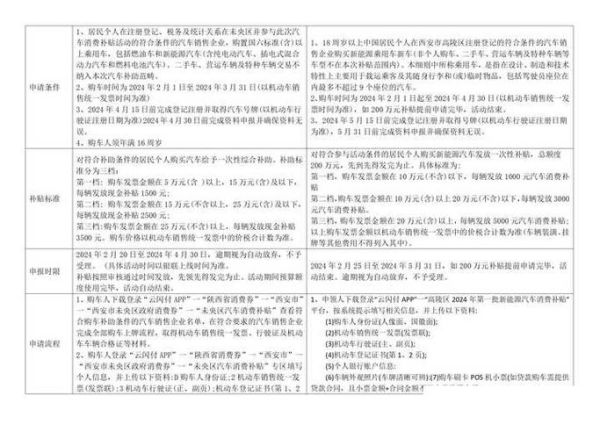 国外新能源汽车补贴政策_2024年购车能省多少钱