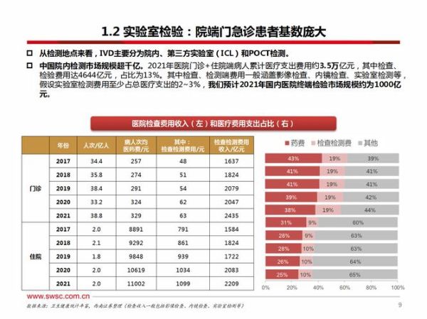 医疗互联网投资风险有哪些_如何规避医疗互联网投资风险